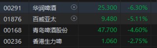 收评：恒指跌0.91% 恒生科指跌1.52%石油、电力、煤炭股逆势上涨