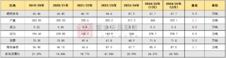 棉花：瓶颈与分歧