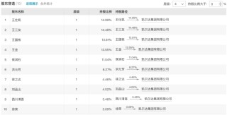 突传噩耗！王三友，逝世！
