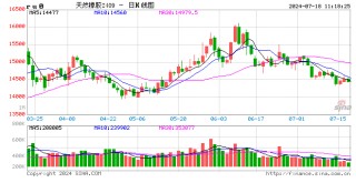 原料价格止跌企稳 天然橡胶“卷土重来”？