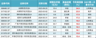 咳咳，基金亏损榜揭晓！风格切换、板块迷信、技术分析……，总有一种姿势收割你！
