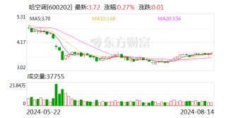 哈空调8月14日大宗交易成交694.53万元