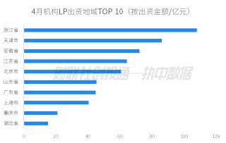 潇湘晨报::卓信宝中国私募股权投资基金LP月报（2024年4月）：人保资本出资最高 金浦投资最受青睐
