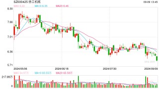 年内首次 8月挖掘机出口重回正增长