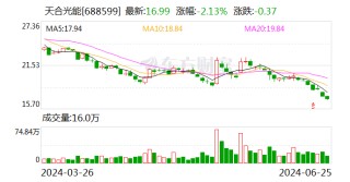 天合光能：拟10亿元-12亿元回购公司股份