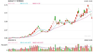 从暴涨超600%到连续跌停 岭南股份如何走出困境？