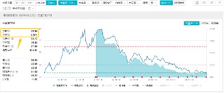 引入资金“活水”！ETF互联互通两周年再扩容，硬科技宽基——双创龙头ETF（588330）“榜上有名”！