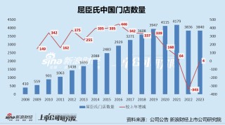 屈臣氏或将重启IPO：中国市场增长刹车、海外市场重走“扩店求增长”老路可否讲出新故事？