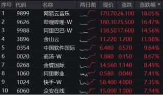 沸腾！再度突破2万亿！AI概念涨疯了！创业板人工智能ETF华宝（159363）狂涨超6%创新高，港股AI巨头量价飙升
