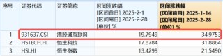 港股周线转跌，南下爆买750亿护航！港股互联网ETF（513770）标的领涨35%，估值仍处低位区间