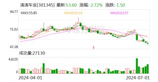 涛涛车业：累计回购股份929859股