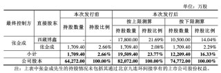 群兴玩具将结束“无主”状态 拟定增募资超4亿元 原实控人因涉民间借贷“出局”