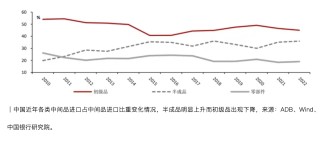 中国还是全球供应链霸主的关键节点在于中间品贸易