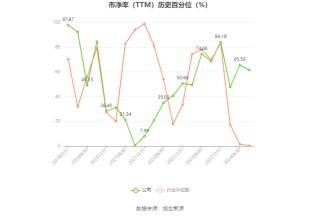 华嵘控股：预计2024年上半年亏损250万元-350万元