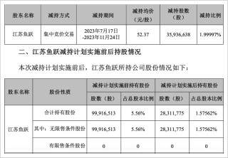 云南白药窝案持续发酵：隐退的400亿医疗大佬，又站在风暴中央