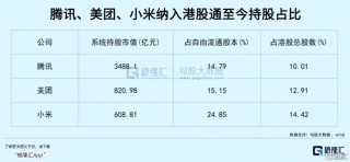 阿里正在赢回信心