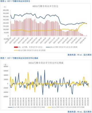 【白糖】短期将迎来非理性下跌的修复