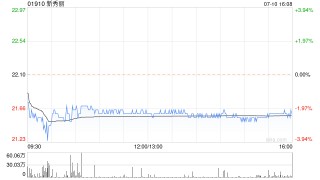 瑞银：维持新秀丽“买入”评级 目标价降至30.8港元