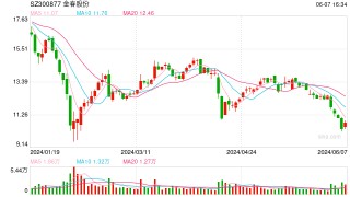 金春股份：无纺布市场竞争激烈导致业绩波动