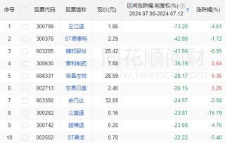 明天，A股迎来今年最关键一周！这些信息差，千万别错过