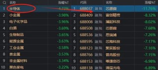 尾盘最后1小时，A股为何明显走弱？答案就在这张图上