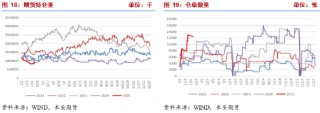 长安期货张晨：进口减量与国内供应增长并存，甲醇上下两难