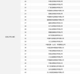 仅24家券商入围！国投资本未获个人养老金产品代销资格，前三季度营收净利润双双下滑