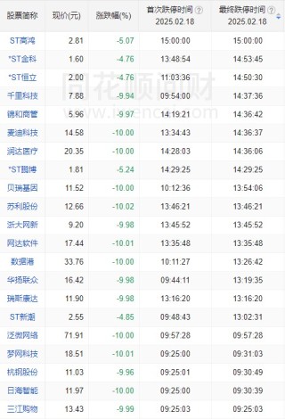 A股突变！银行板块逆势走强，DeepSeek概念首次大回调，什么信号？