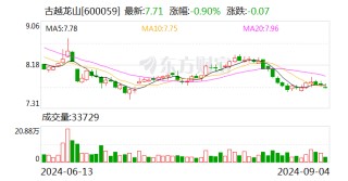 古越龙山：公司转让北方酒库30%股权是因业务调整需要