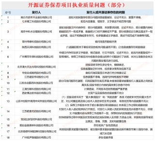 月记:青禾资本开源证券招股书少披露罚单是故意还是疏忽？应付债券3年增长近10倍远超同行|中小券商IPO