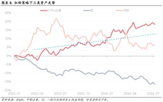 中银策略：科技行业短周期得以反弹的条件
