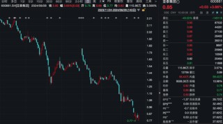 股价低于1元，长春国资出手！