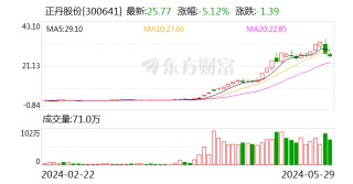 动态:创达盈倒计时！不及时操作或亏七成