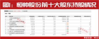话题[金御网]目标4100点！外资力挺A股！当前是入市的好时机