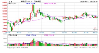 碳酸锂：供给确增长 需求待更新