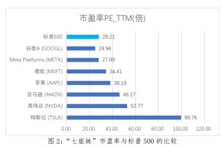 美股繁荣背后潜藏风险
