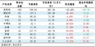 【复工专题】节后钢铁上下游产业链复工情况调研汇总