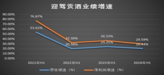 迎驾贡酒产品越来越难卖，倪永培遭遇“灰犀牛”