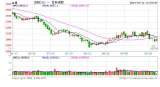 Mysteel解读：关于国庆后豆粕基差成交超200万吨的几点思考