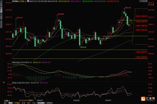 印度计划大幅下调金银进口关税，多头反攻结束四连跌