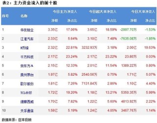 市场震荡回落 能源金属获青睐！