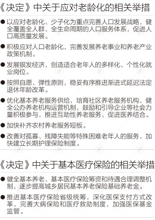 参保退休人员近1亿，医保改革直面老龄化|晋观医养