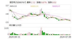 晋控电力：预计2024年上半年亏损3.7亿元-4亿元