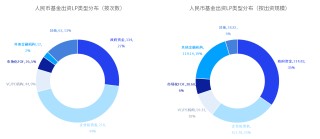 潇湘晨报::卓信宝中国私募股权投资基金LP月报（2024年4月）：人保资本出资最高 金浦投资最受青睐