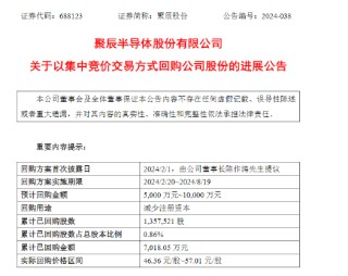 聚辰股份耗资7018万元回购0.86%股份