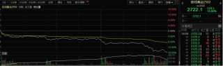 突然，大跌16%！发生了什么？