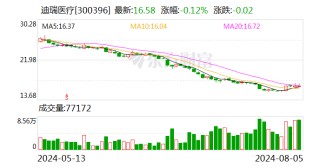 迪瑞医疗：回购注销186.58万股限制性股票