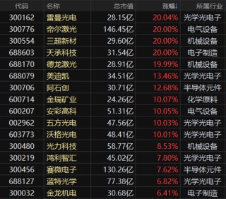 英特尔加码，这一先进封装细分领域火了！5年内渗透率将超50%，多家A股公司抢跑布局，15股一季度实现盈利
