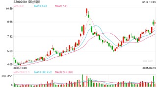 人形机器人产业崛起 上市公司加速入局