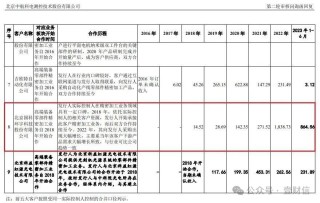 中航科电客户供应商信披前后矛盾，实控人通过关联交易还债